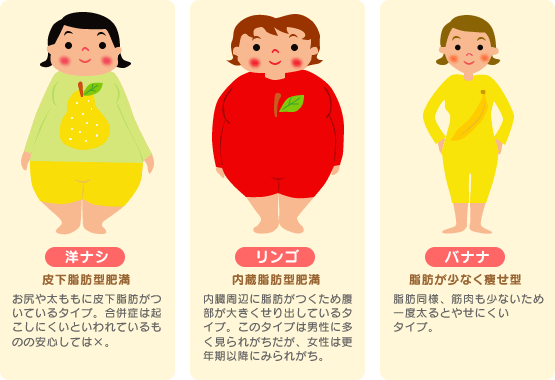 体型 トレーニングジム Body Make Onix 和多田店 佐賀県唐津市和多田 虹松店 唐津市虹の松原